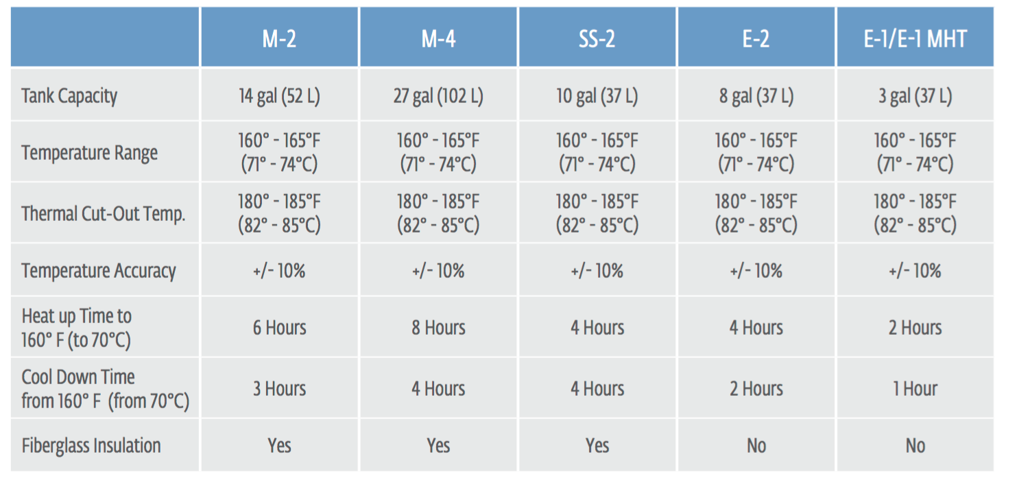 hydrocollator-specs.png