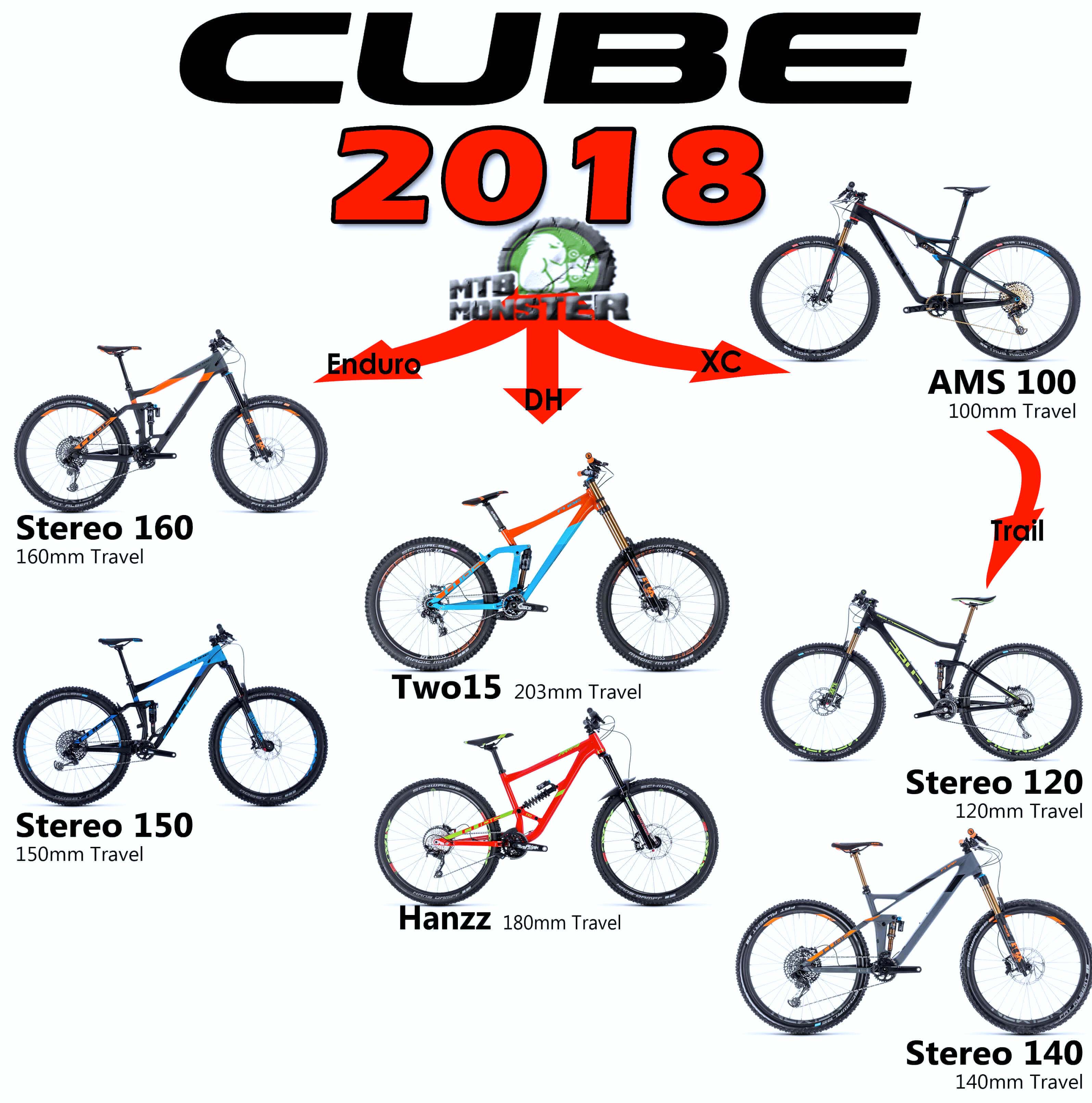 cube bike frame size chart