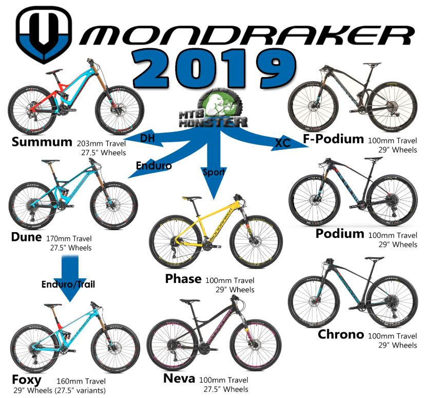 bikes mondraker