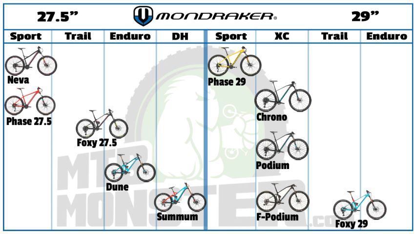 Mondraker Bikes | Buyers Guide