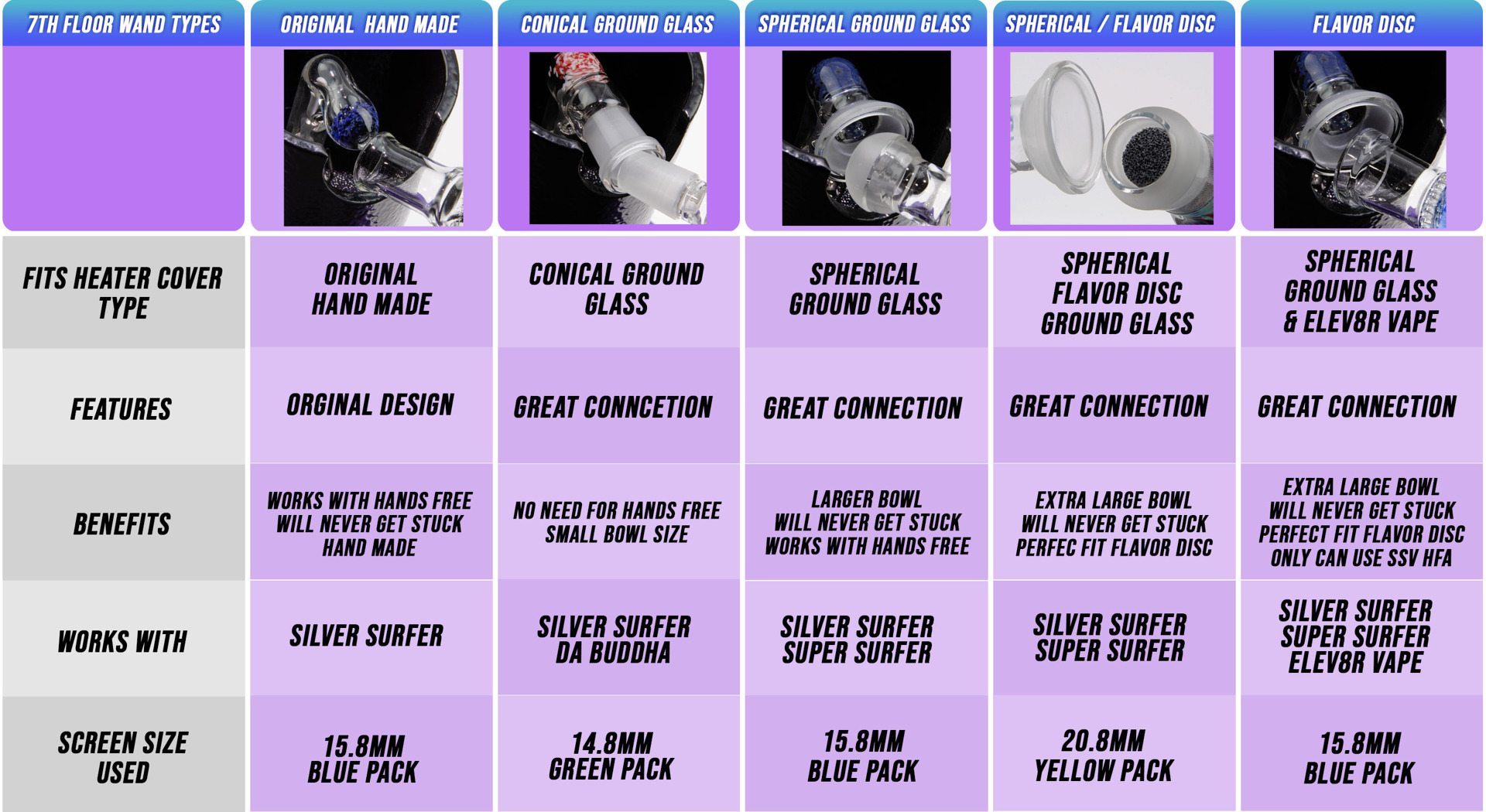 7th-floor-vaporizers-joint-discriptions.jpg