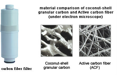 iontech-coconut-and-carbon-fiber-filters-pic.jpg