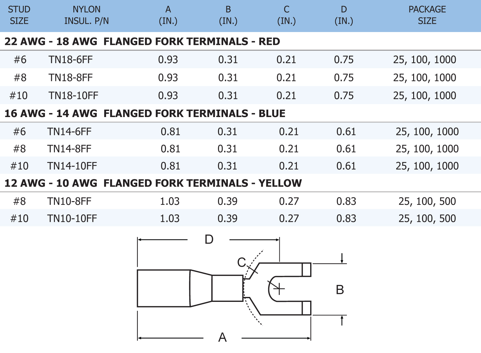 Fork Terminal Size Chart