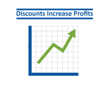 increase-profits-with-discounts