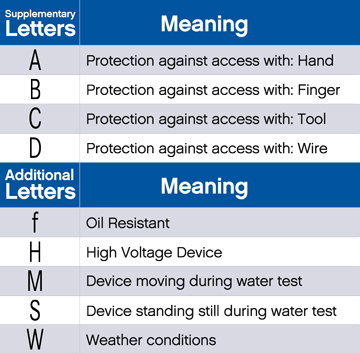 IP chart IP chart