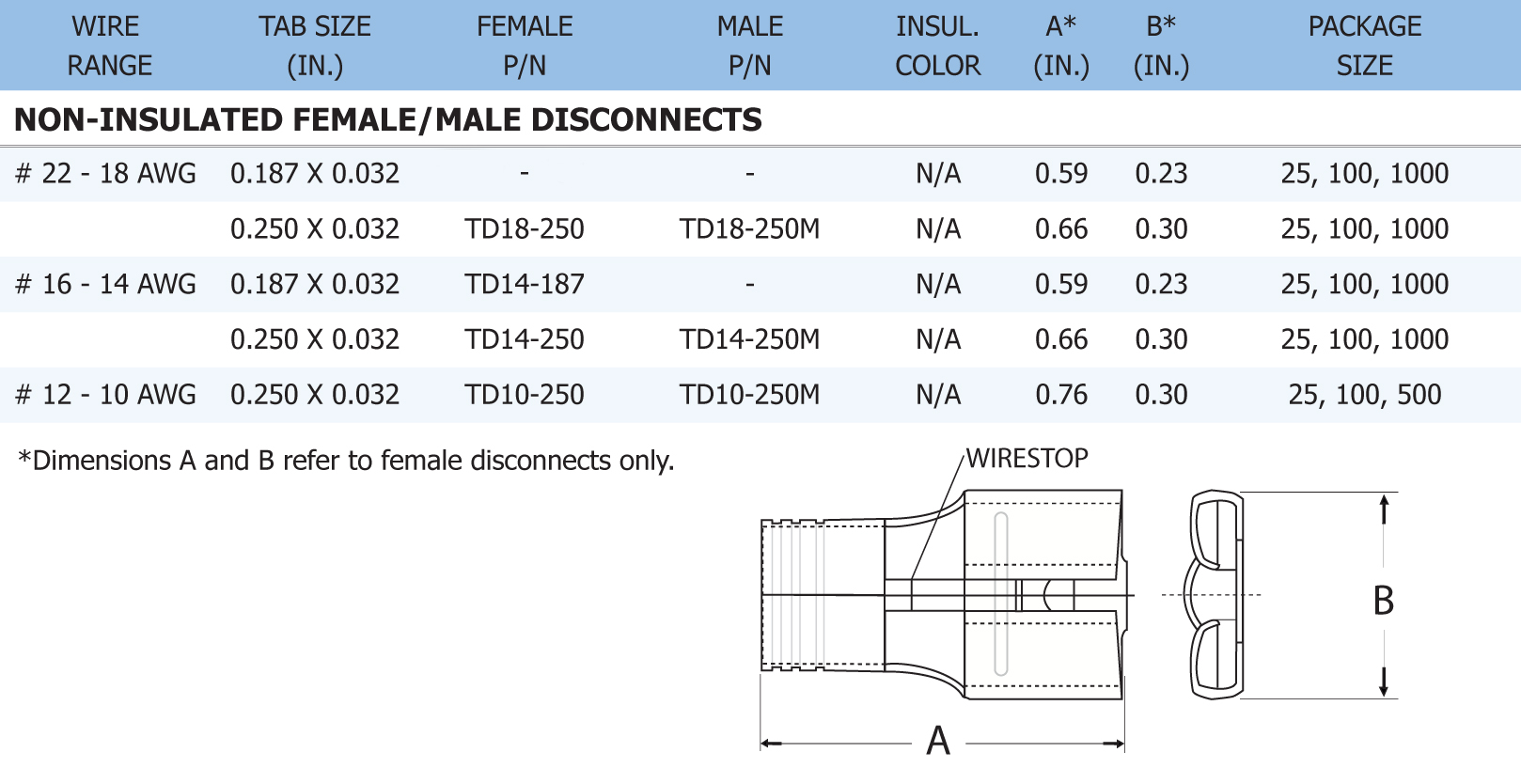 Non Insulated Disconnects non-insulated-disconnects