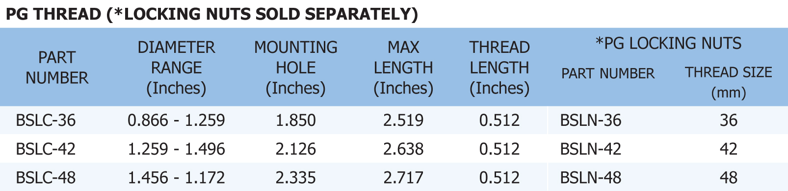 Pg Thread Cable Glands