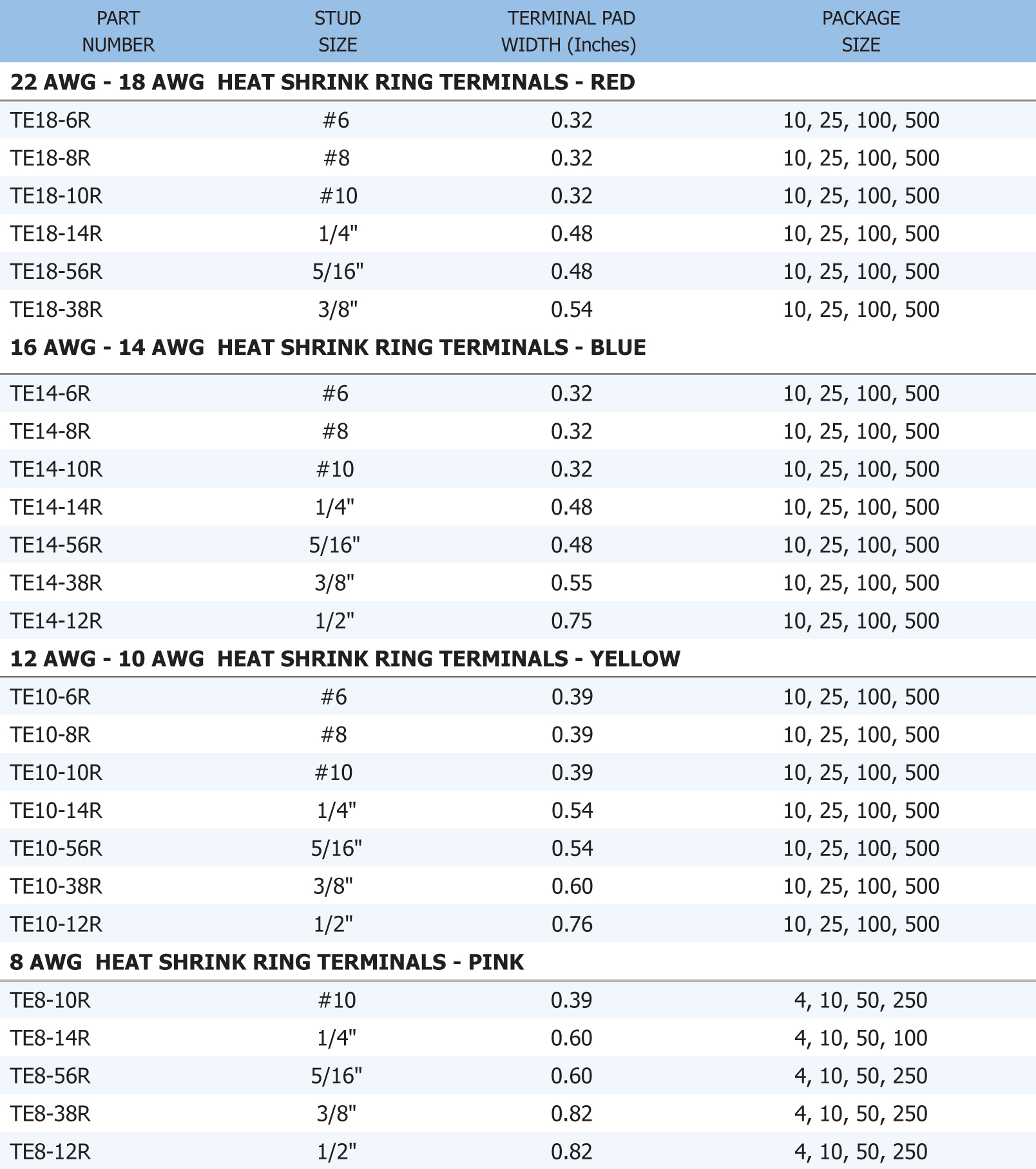 ring-terminal-stud-size-chart-chart-examples