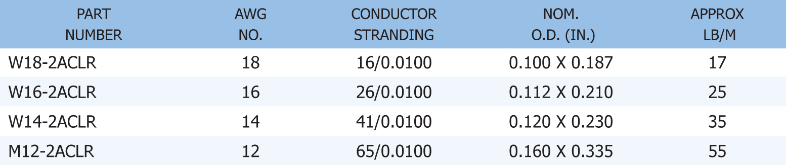 14 Gauge Speaker Wire