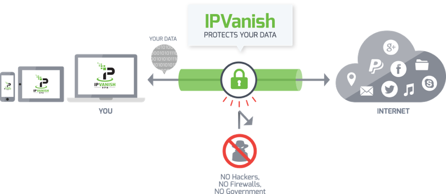 ipvanish adguard