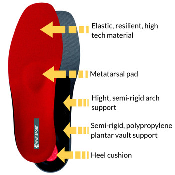 Pedag VIVA Sport Orthotic for Impact Sports Pedag VIVA Sport Orthotic for Impact Sports