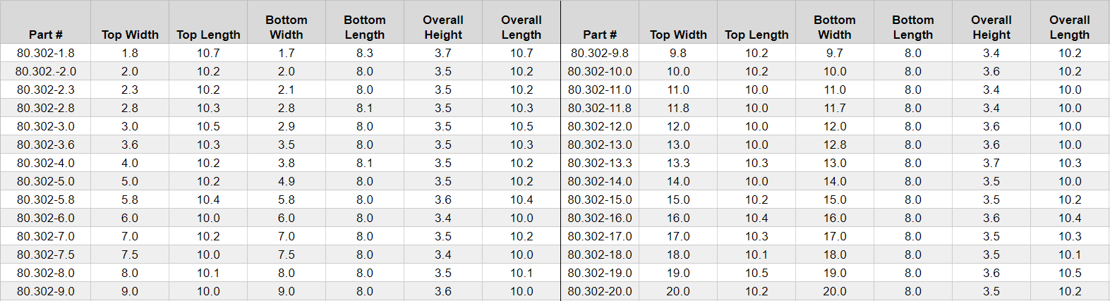 80.302-1.8-chart.png