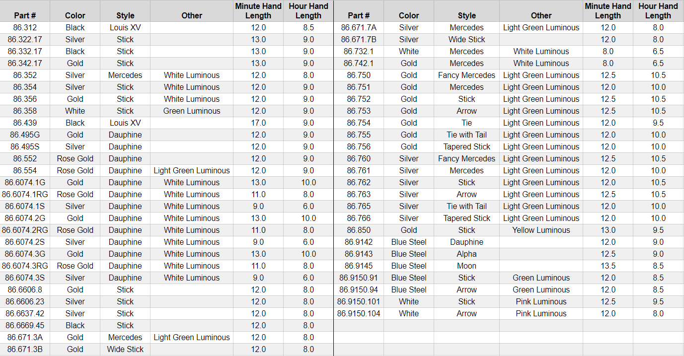 Watch Hands to Fit Minute Hand Hole Size .90mm and Hour Hand Hole Size
