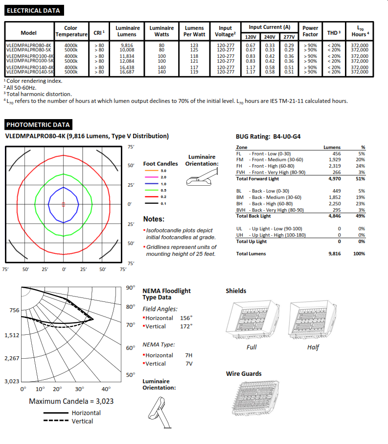 pro-80-140-cat-2.png