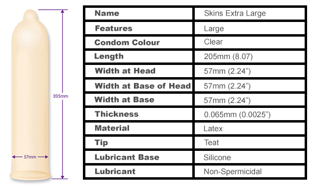 Condom Sizes Guide - Best Brands for Every Length and Girth