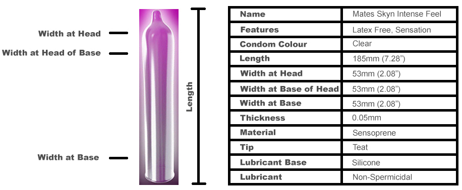 mates-skyn-intense-feel-spec-table.jpg