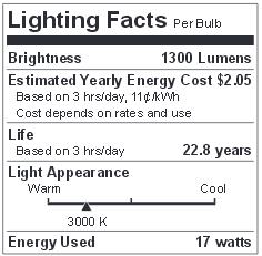lighting-facts-17p38dled30fl.jpg
