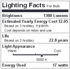 lighting-facts-17p38dled50fl.jpg