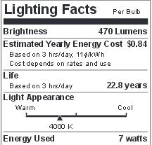 lighting-facts-7p20dled40fl-g2.jpg