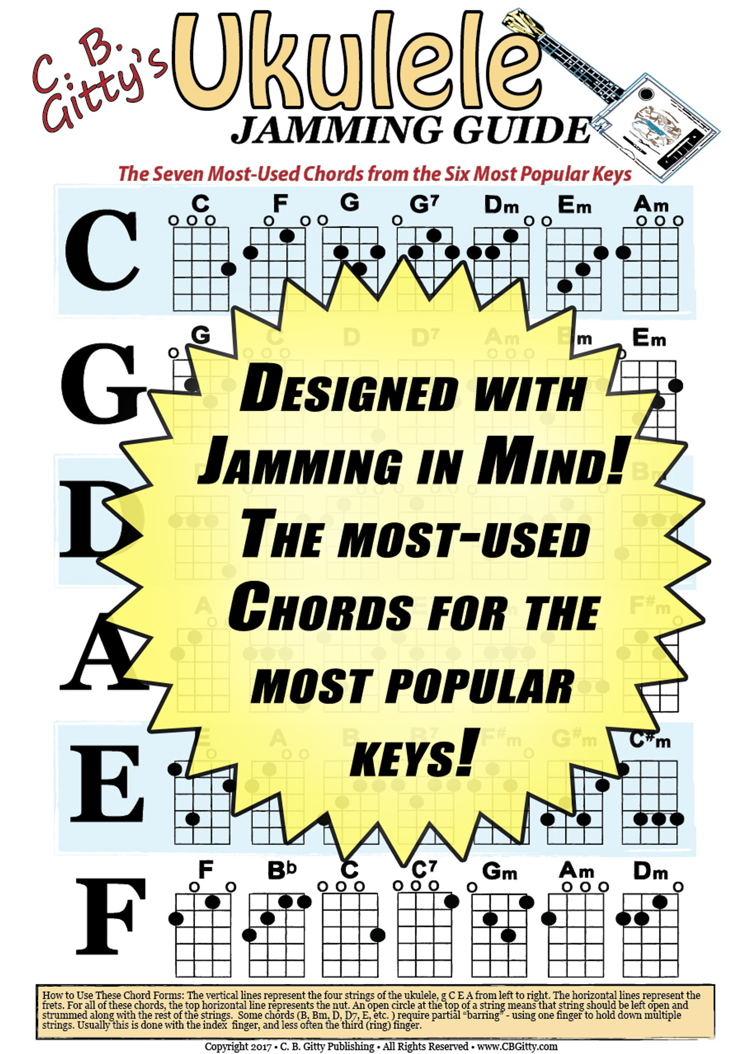 ukulele jamming guide poster glossy color 12x18 poster designed