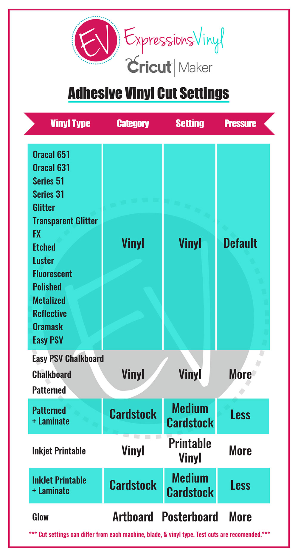 Cricut Maker Adhesive Vinyl Cut Settings