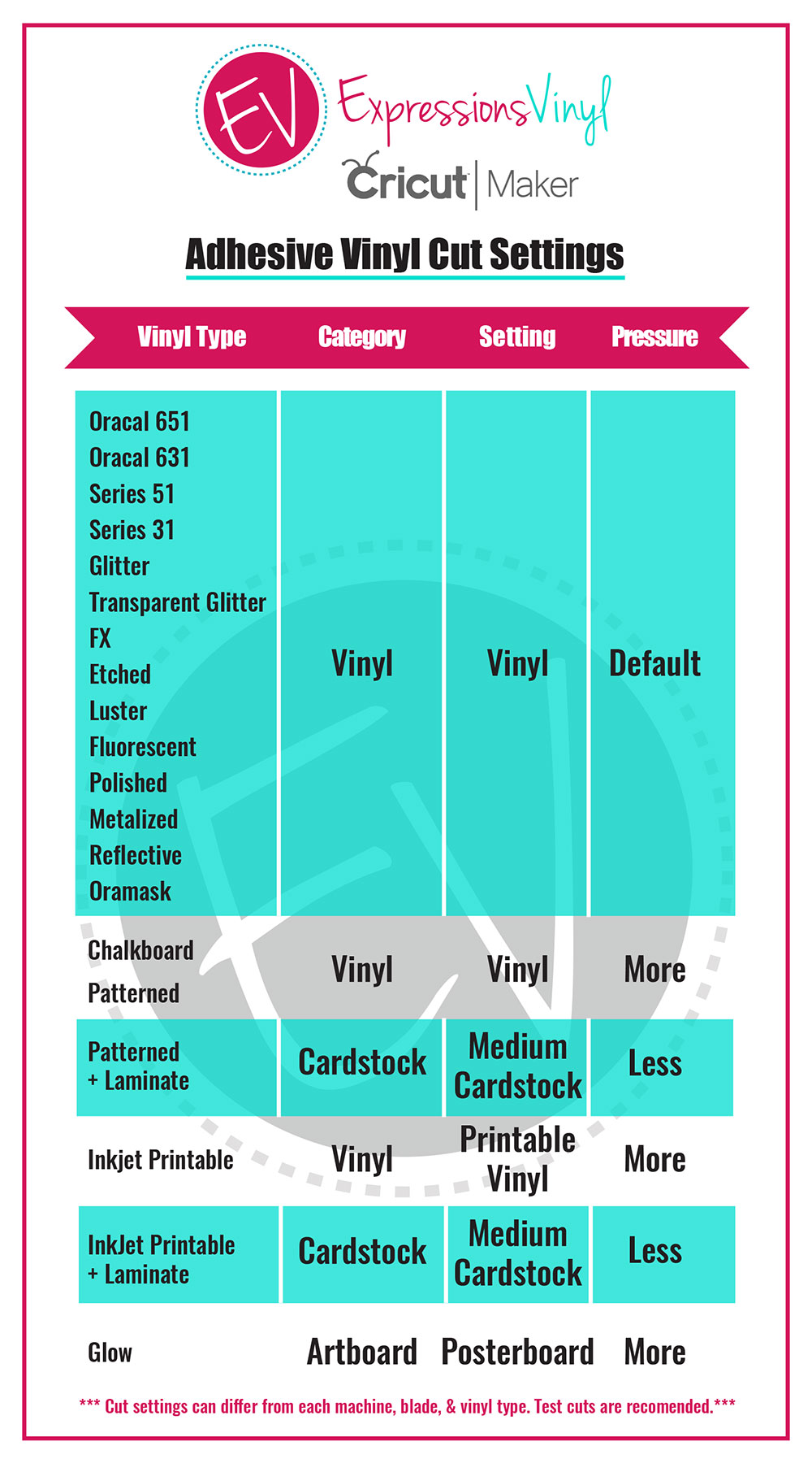 Cricut Maker Adhesive Vinyl Cut Settings