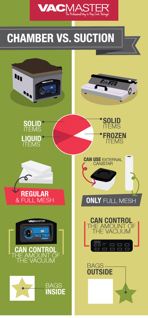 Chamber vs Suction Vacuum Sealer image