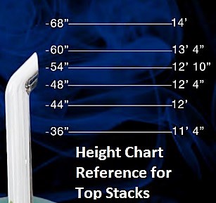 height-chart-for-top-stacks.jpg