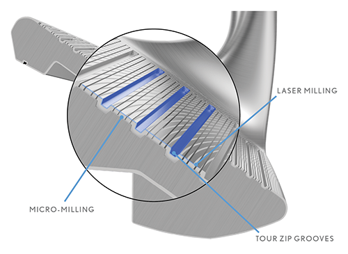 CBX Wedge Specs