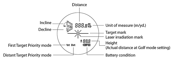 Internal Display