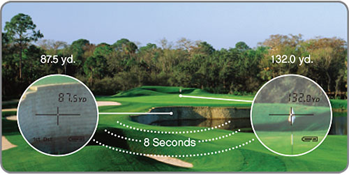 8 Second Measurement