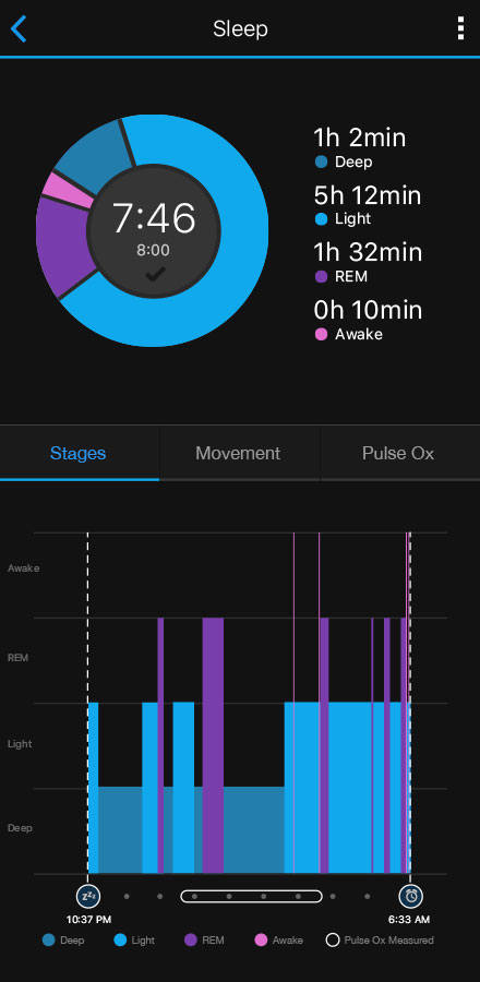 Sleep