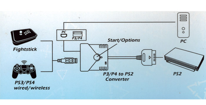 ps3 to ps2 adapter