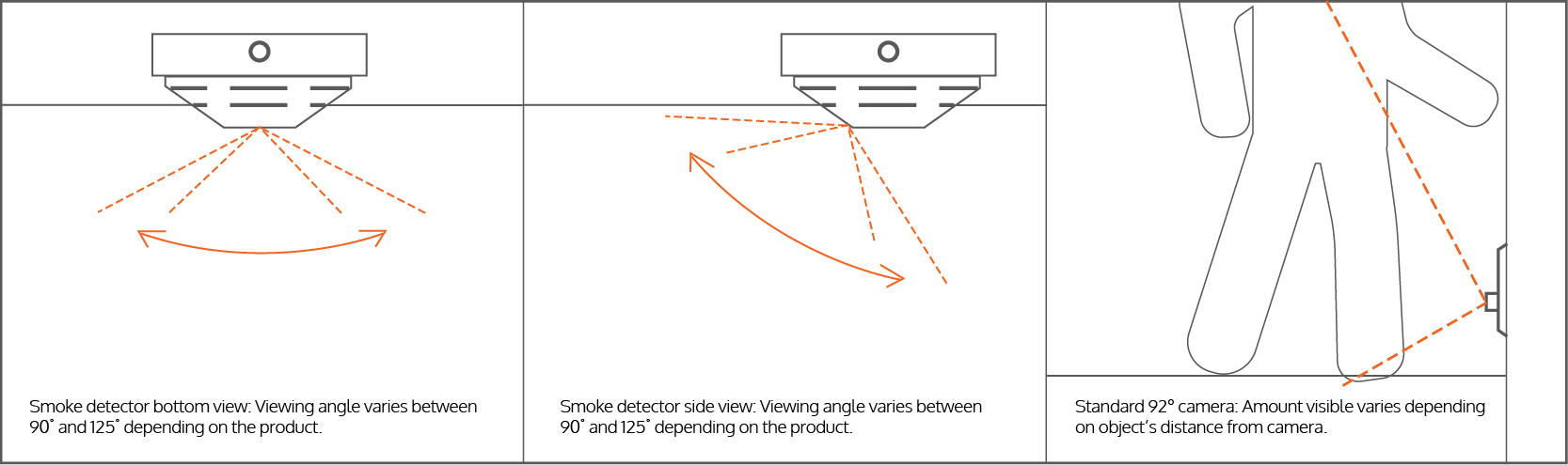 100 degree viewing angle