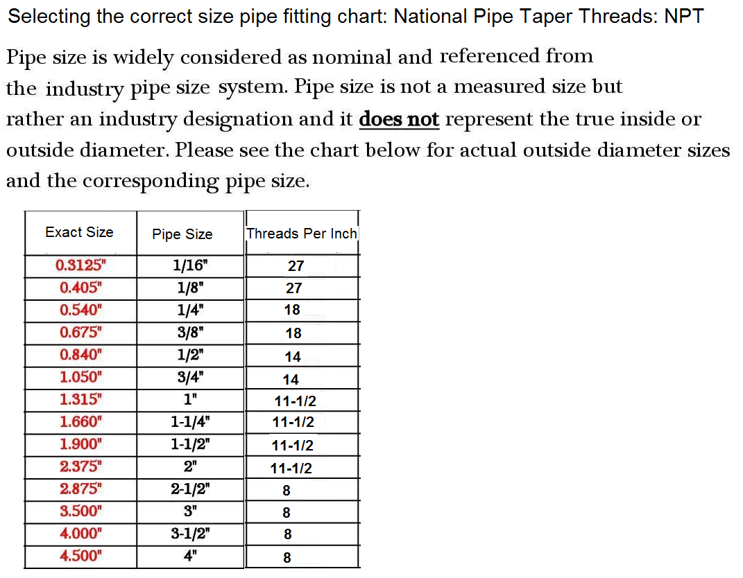 npt-pipe-thread-fitting-chart.png
