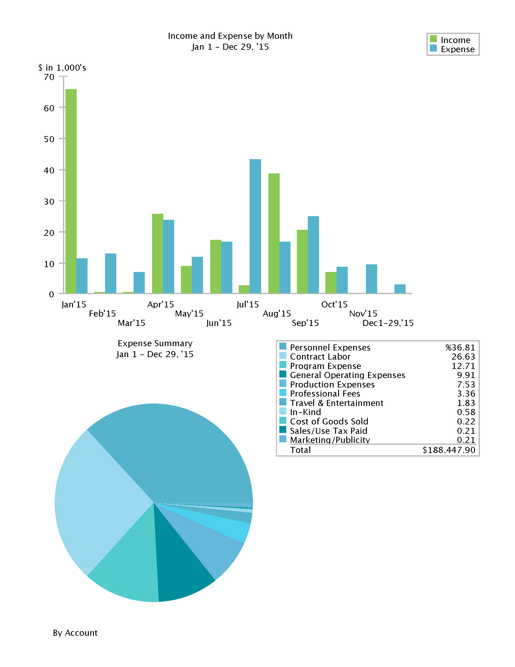 2015-paper-circle-income-and-expense-graph.jpg