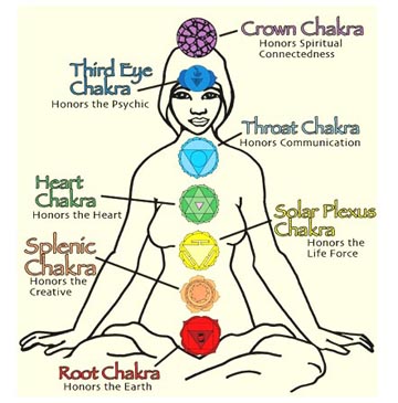 Large selection of Chakra healing and energizing products - Info about Chakras - Free shipping over $60.