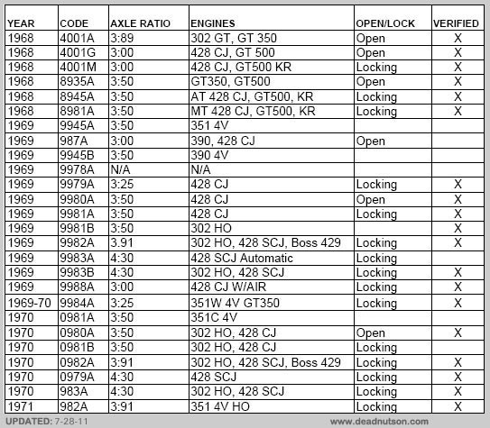 axle-tag-list-dead-nuts-on-v7.jpg