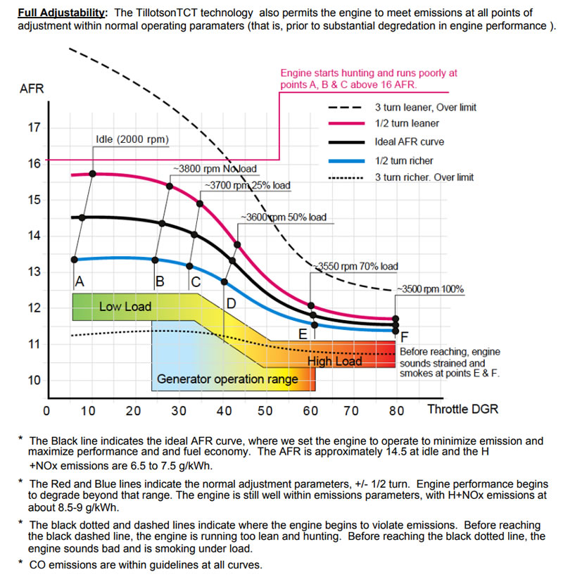 Wiring Diagram Info: 26 Predator 212 Wiring Diagram