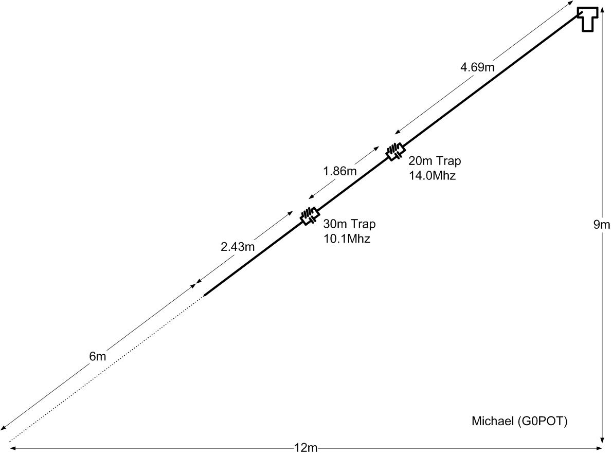 3-band-trapped-dipole.jpg