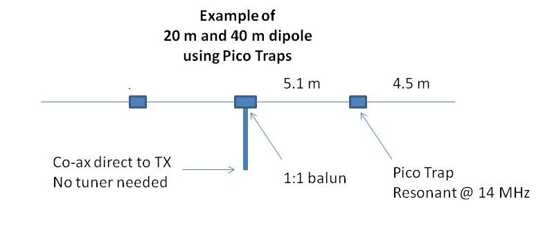 pico-trap-antenna-example.jpg
