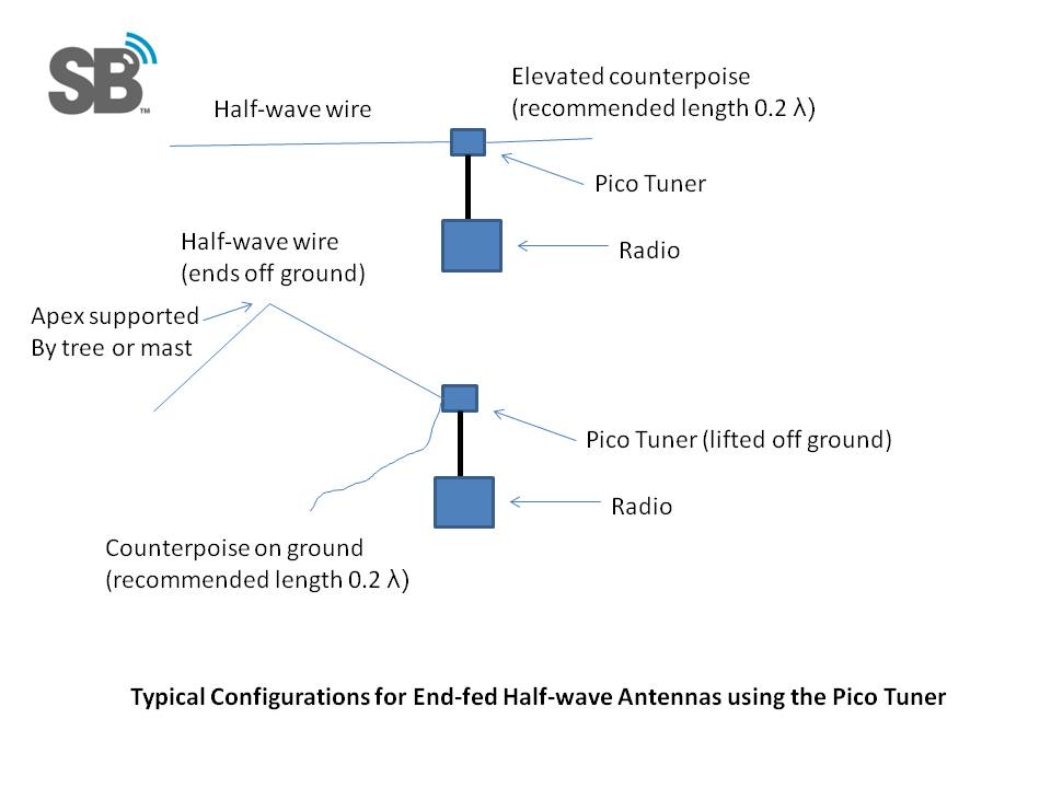 pico-tuner-typical-configs.jpg