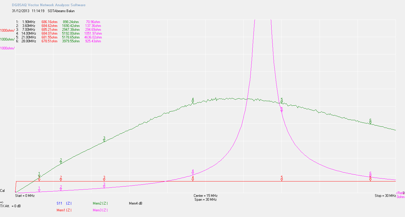 sotabeams-balun.png