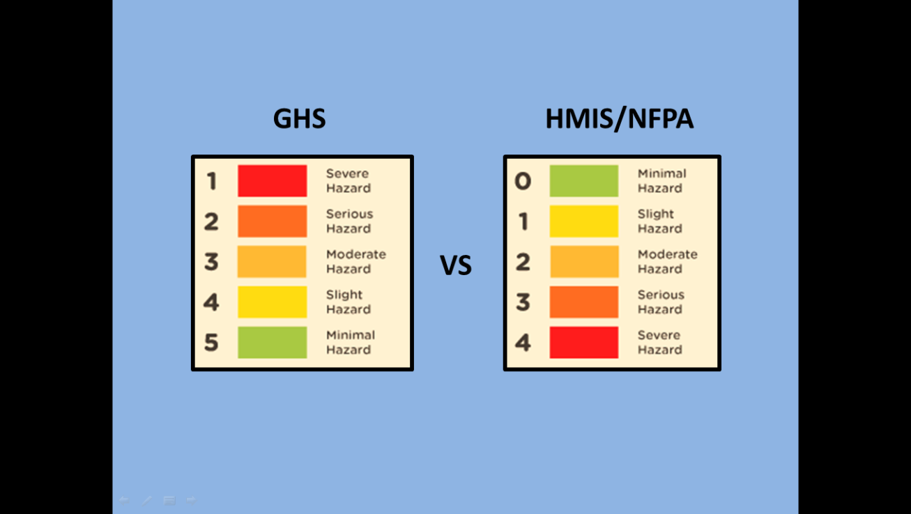 ghs label example