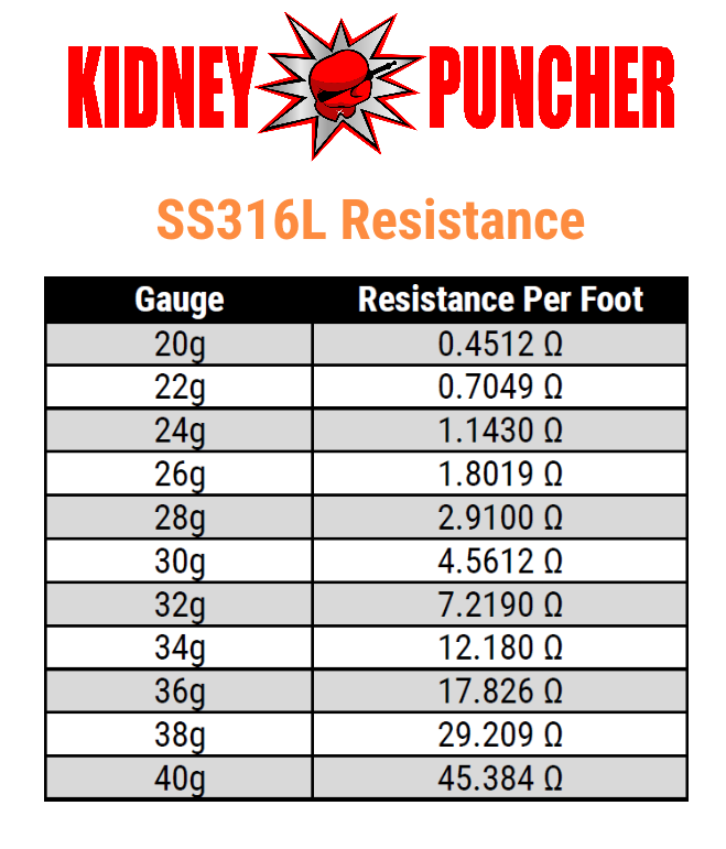 ss316-resistance-chart-pdn2.png