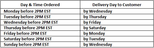 Rush Two Day Shipping Graph Rush Two Day Shipping Graph