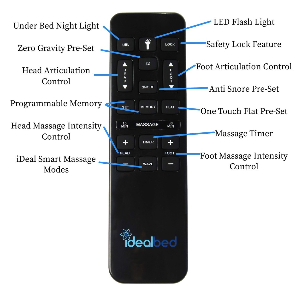 4i Custom Remote Detail