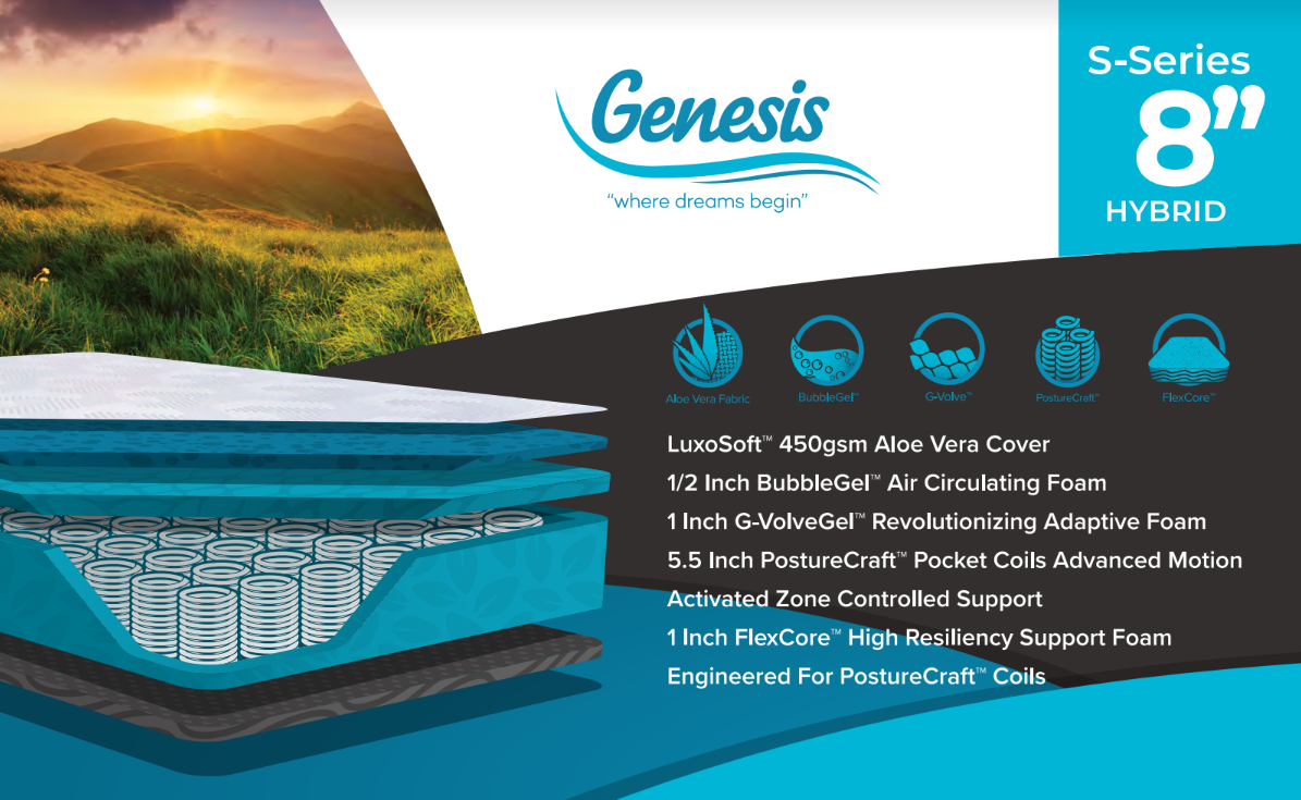 Genesis Mattress Specifications Sheet