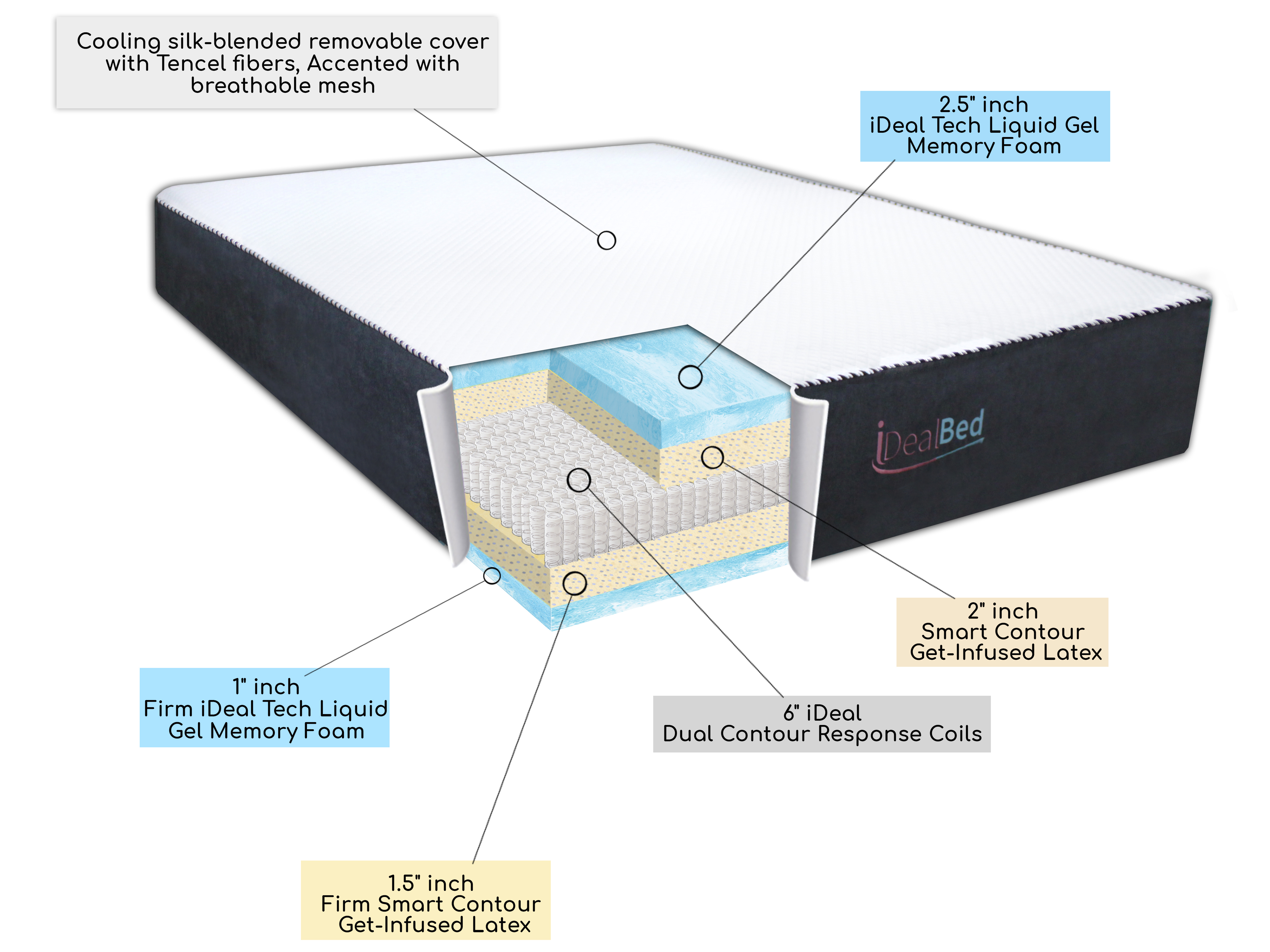 I6 Sapphire Feature Card