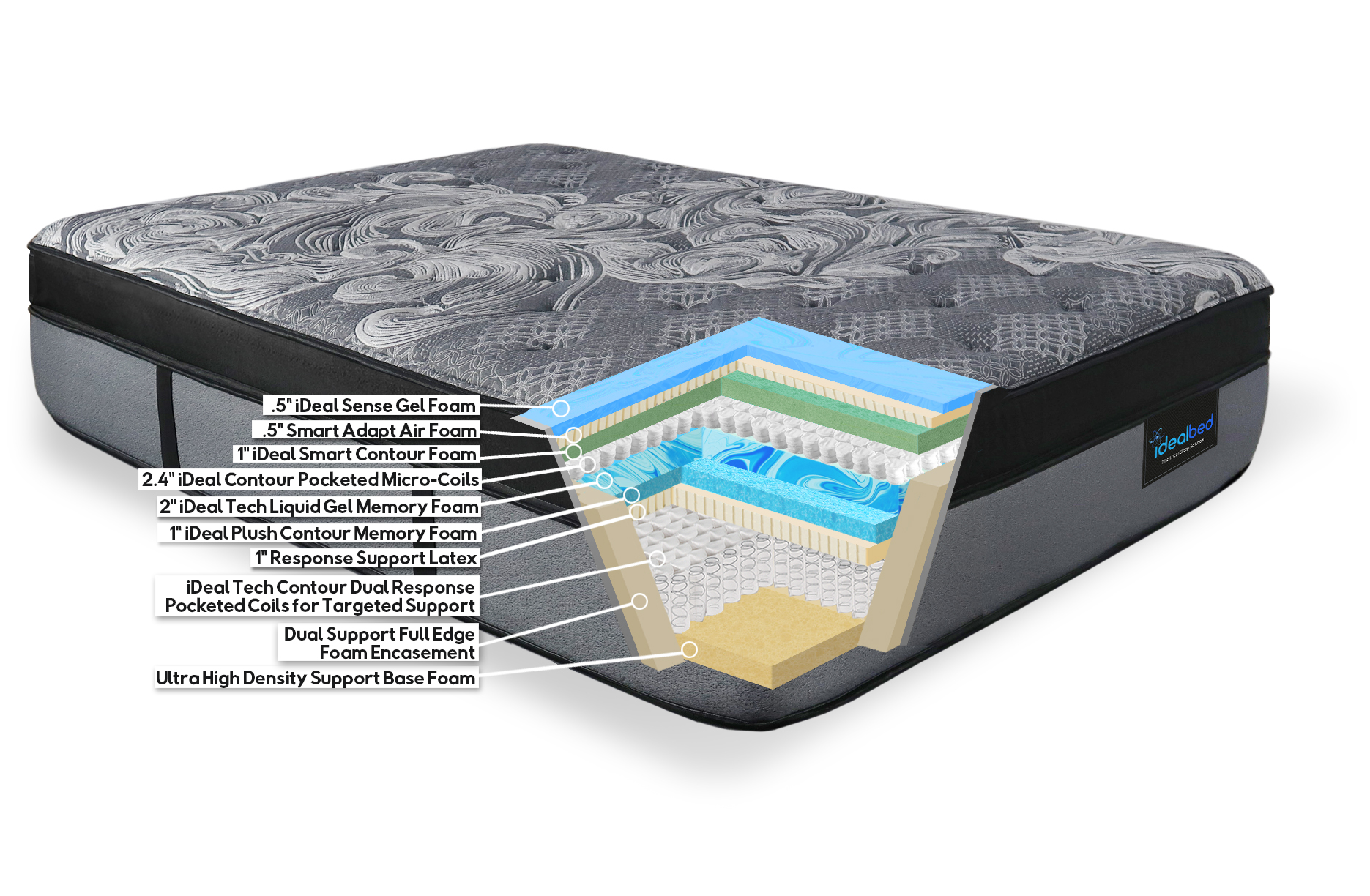 iq7-cutaway-withlabels.jpg iq7-cutaway-withlabels.jpg